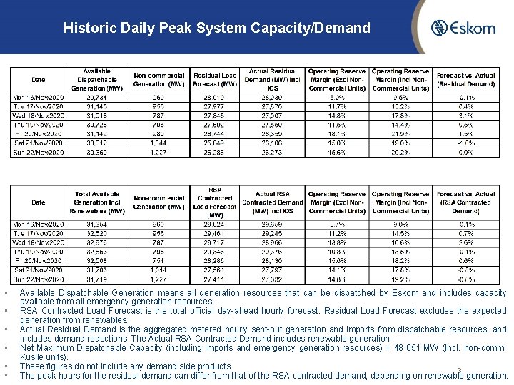 Historic Daily Peak System Capacity/Demand • • • Available Dispatchable Generation means all generation