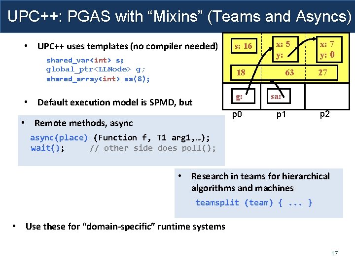 UPC++: PGAS with “Mixins” (Teams and Asyncs) • UPC++ uses templates (no compiler needed)