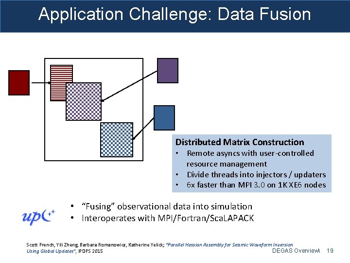 Application Challenge: Data Fusion Distributed Matrix Construction • Remote asyncs with user-controlled resource management