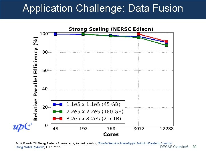 Application Challenge: Data Fusion Scott French, Yili Zheng, Barbara Romanowicz, Katherine Yelick; "Parallel Hessian