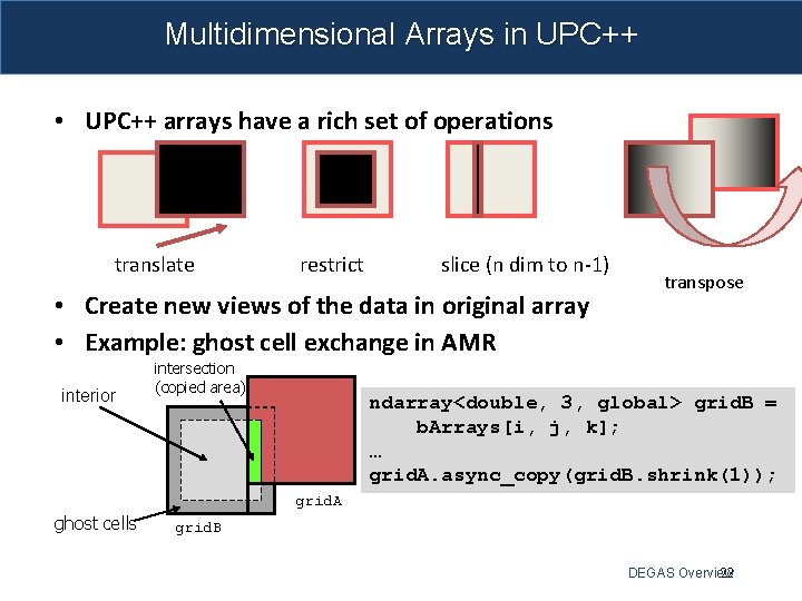 Multidimensional Arrays in UPC++ • UPC++ arrays have a rich set of operations translate