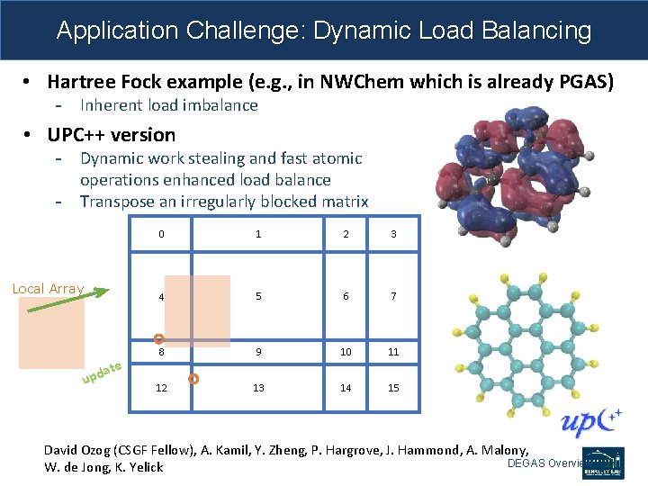 Application Challenge: Dynamic Load Balancing • Hartree Fock example (e. g. , in NWChem