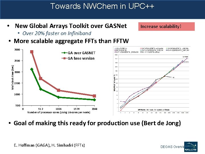 Towards NWChem in UPC++ • New Global Arrays Toolkit over GASNet Increase scalability! •