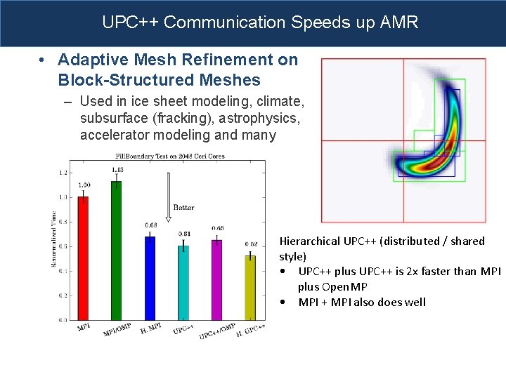 UPC++ Communication Speeds up AMR • Adaptive Mesh Refinement on Block-Structured Meshes – Used