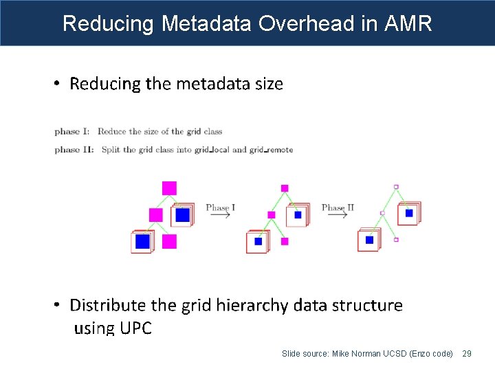 Reducing Metadata Overhead in AMR Slide source: Mike Norman UCSD (Enzo code) 29 