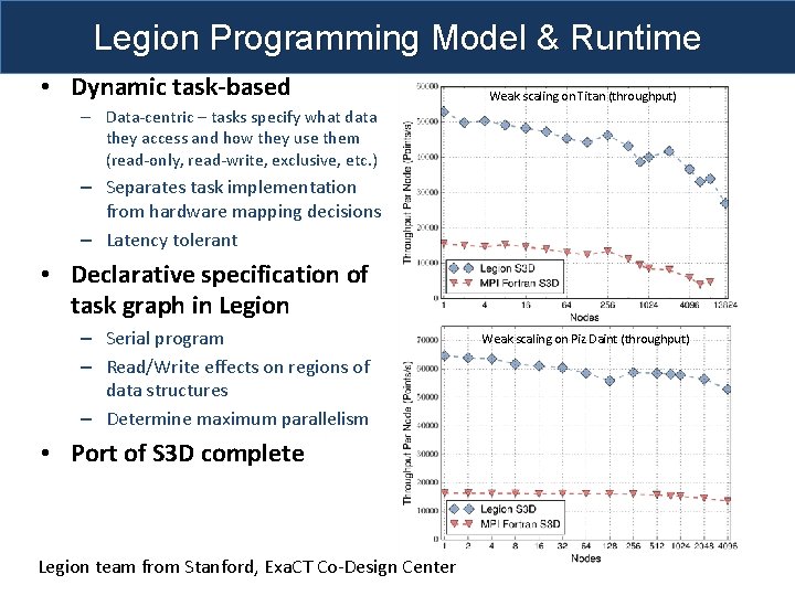 Legion Programming Model & Runtime • Dynamic task-based Weak scaling on Titan (throughput) –