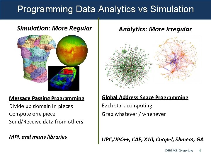 Programming Data Analytics vs Simulation: More Regular Analytics: More Irregular Message Passing Programming Divide