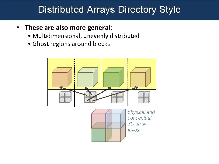 Distributed Arrays Directory Style • These are also more general: • Multidimensional, unevenly distributed