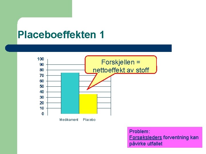 Placeboeffekten 1 Forskjellen = nettoeffekt av stoff Medikament Placebo Problem: Forsøksleders forventning kan påvirke