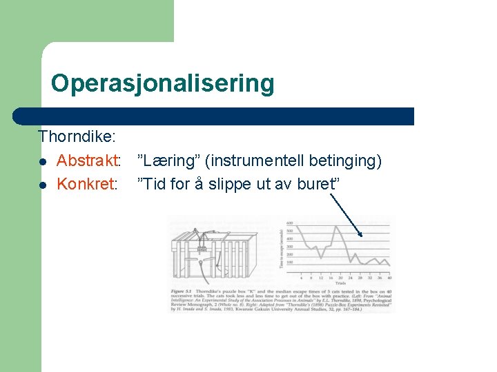Operasjonalisering Thorndike: l Abstrakt: ”Læring” (instrumentell betinging) l Konkret: ”Tid for å slippe ut
