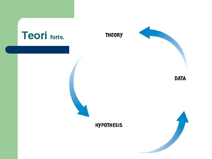 Teori forts. 