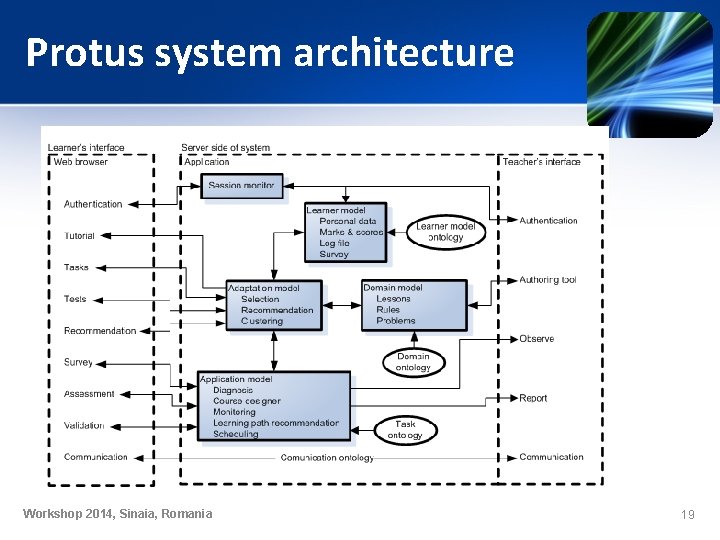 Protus system architecture Workshop 2014, Sinaia, Romania 19 Protus system architecture Workshop 2014, Sinaia, Romania 19
