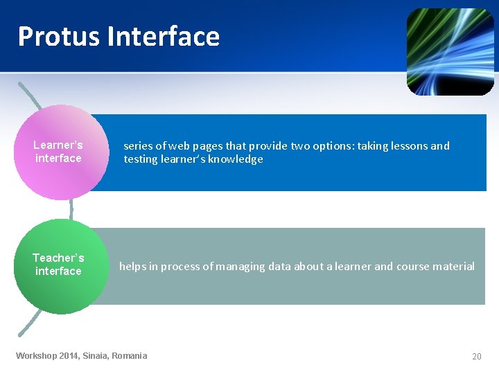 Protus Interface Learner’s interface Teacher’s interface series of web pages that provide two options: Protus Interface Learner’s interface Teacher’s interface series of web pages that provide two options: