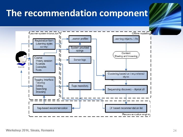 The recommendation component Workshop 2014, Sinaia, Romania 24 The recommendation component Workshop 2014, Sinaia, Romania 24