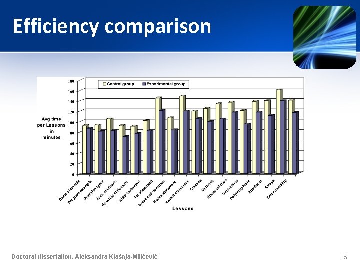 Efficiency comparison Doctoral dissertation, Aleksandra Klašnja-Milićević 35 Efficiency comparison Doctoral dissertation, Aleksandra Klašnja-Milićević 35