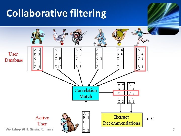 Collaborative filtering User Database A B C : Z 9 3 : 2 A Collaborative filtering User Database A B C : Z 9 3 : 2 A