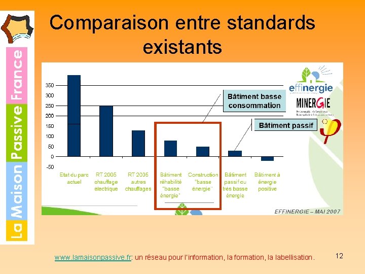 Comparaison entre standards existants www. lamaisonpassive. fr: un réseau pour l’information, la labellisation. 12