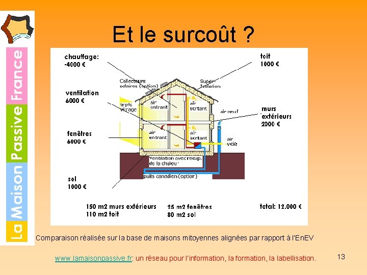 Et le surcoût ? • Comparaison réalisée sur la base de maisons mitoyennes alignées