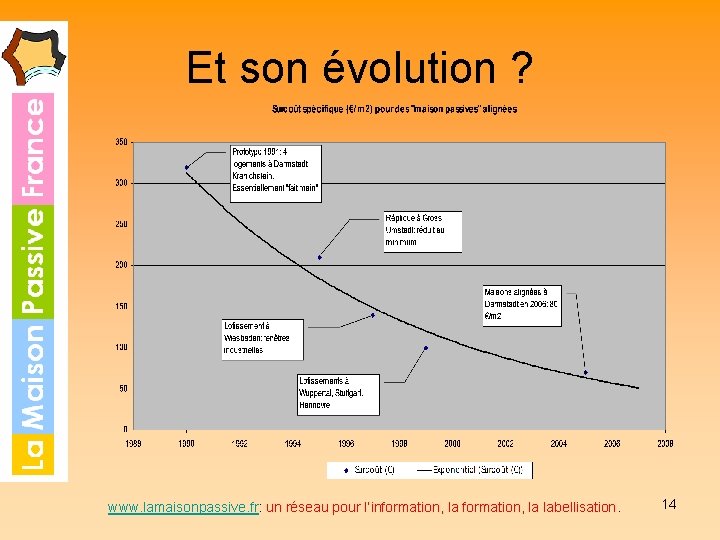 Et son évolution ? www. lamaisonpassive. fr: un réseau pour l’information, la labellisation. 14