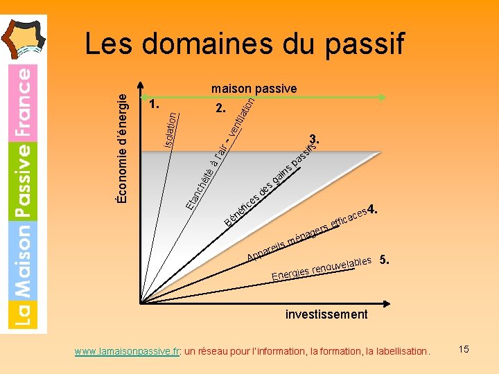 1. lat ion maison passive 2. ve nti isolation r - 3. à l