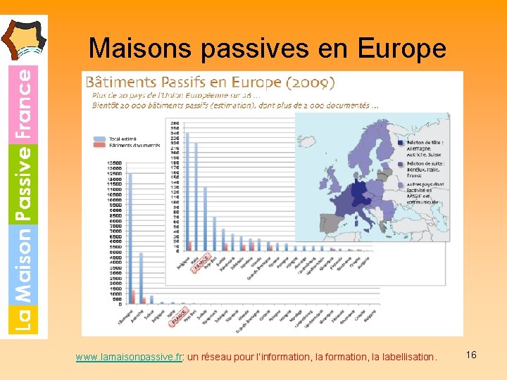 Maisons passives en Europe www. lamaisonpassive. fr: un réseau pour l’information, la labellisation. 16