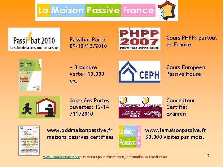 Passibat Paris: 09 -10/12/2010 Cours PHPP: partout en France « Brochure verte» 10. 000