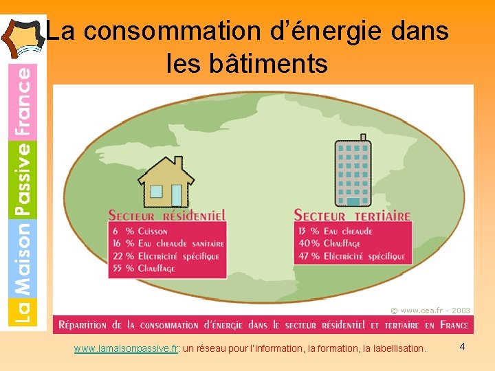 La consommation d’énergie dans les bâtiments www. lamaisonpassive. fr: un réseau pour l’information, la