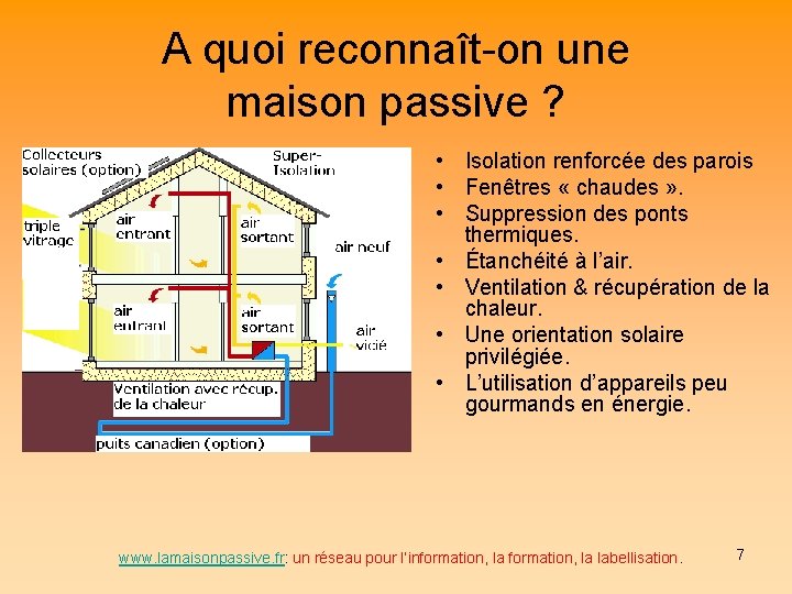 A quoi reconnaît-on une maison passive ? • Isolation renforcée des parois • Fenêtres