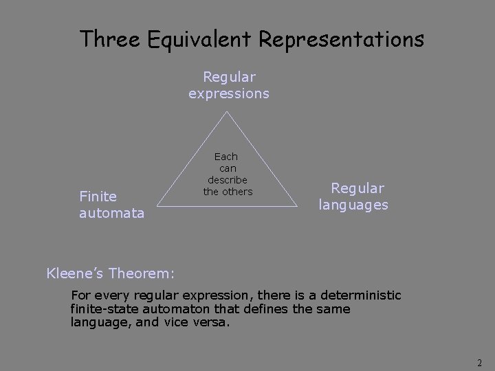 Three Equivalent Representations Regular expressions Finite automata Each can describe the others Regular languages Three Equivalent Representations Regular expressions Finite automata Each can describe the others Regular languages