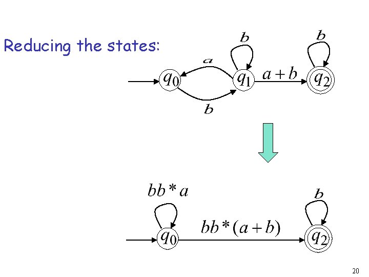 Reducing the states: 20 Reducing the states: 20