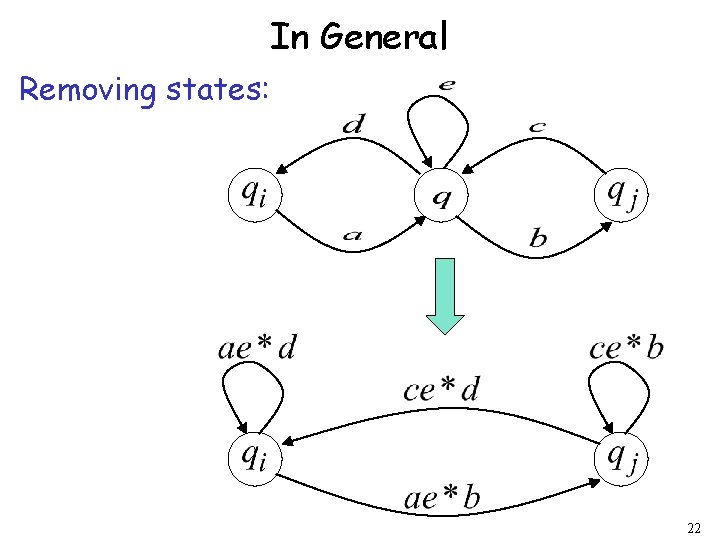 In General Removing states: 22 In General Removing states: 22