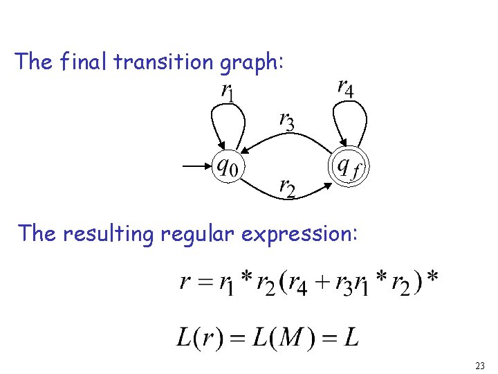 The final transition graph: The resulting regular expression: 23 The final transition graph: The resulting regular expression: 23