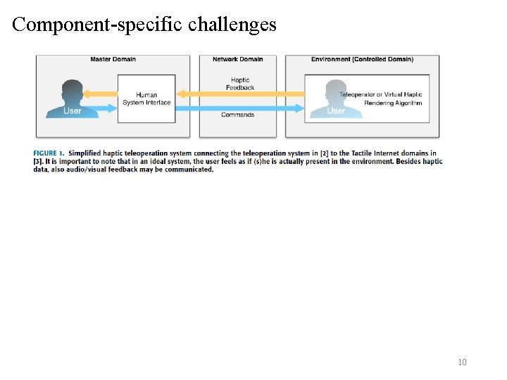 Component-specific challenges 10 