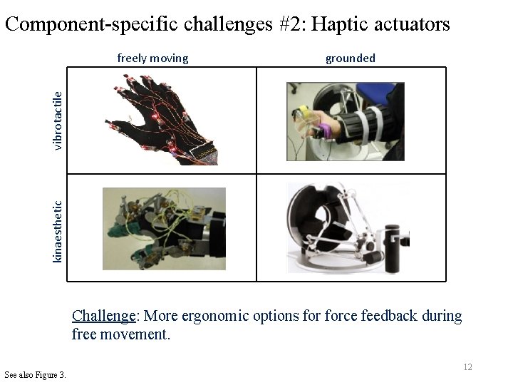 Component-specific challenges #2: Haptic actuators grounded kinaesthetic vibrotactile freely moving Challenge: More ergonomic options