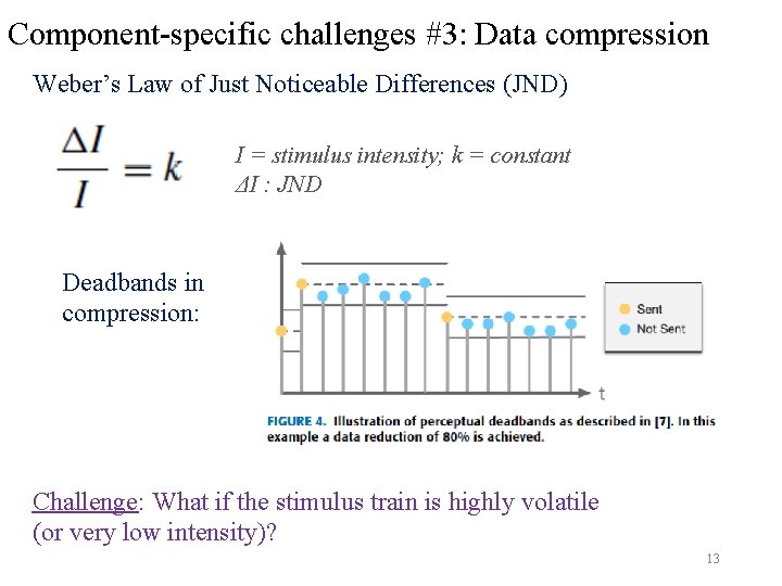 Component-specific challenges #3: Data compression Weber’s Law of Just Noticeable Differences (JND) I =