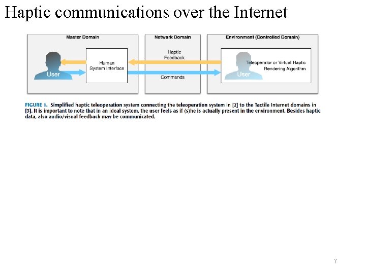 Haptic communications over the Internet 7 