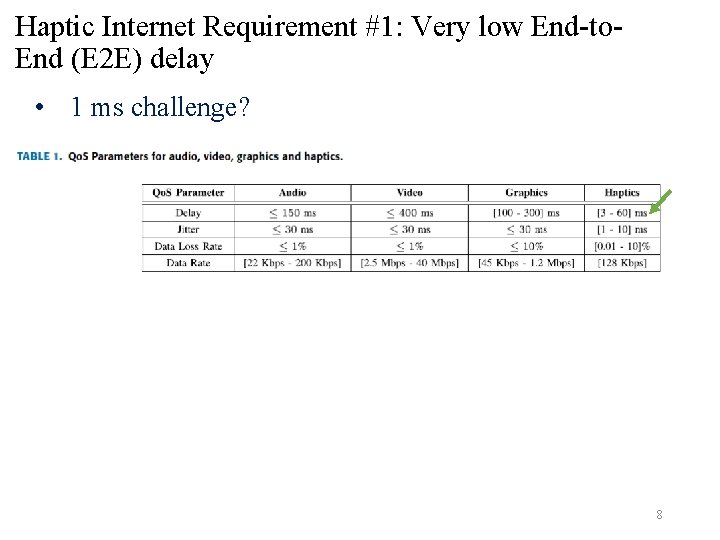 Haptic Internet Requirement #1: Very low End-to. End (E 2 E) delay • 1