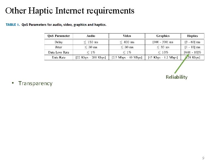 Other Haptic Internet requirements • Transparency Reliability 9 