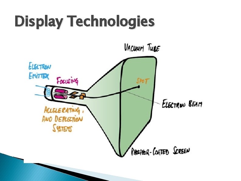 Display Technologies Display Technologies