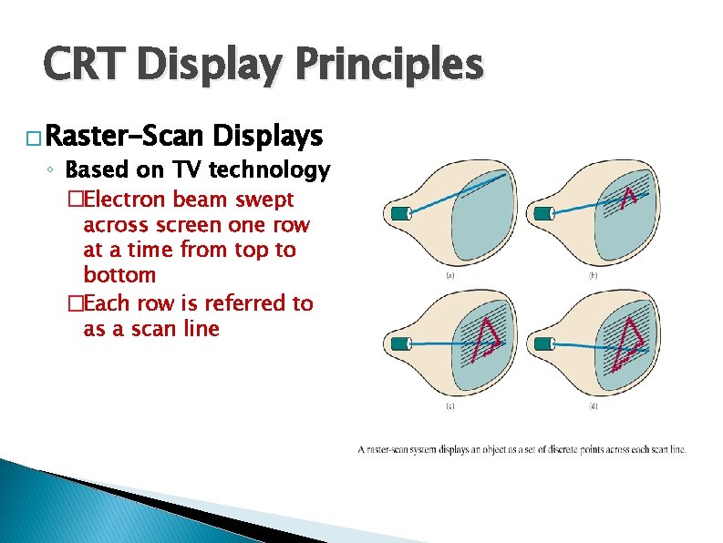 CRT Display Principles � Raster-Scan Displays ◦ Based on TV technology �Electron beam swept CRT Display Principles � Raster-Scan Displays ◦ Based on TV technology �Electron beam swept