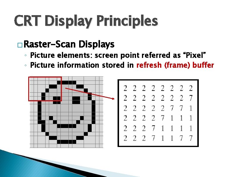 CRT Display Principles � Raster-Scan Displays ◦ Picture elements: screen point referred as “Pixel” CRT Display Principles � Raster-Scan Displays ◦ Picture elements: screen point referred as “Pixel”