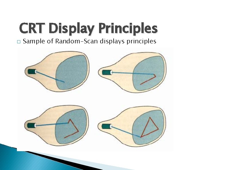 CRT Display Principles � Sample of Random-Scan displays principles CRT Display Principles � Sample of Random-Scan displays principles