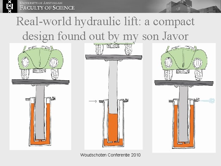 Real-world hydraulic lift: a compact design found out by my son Javor Woudschoten Conferentie