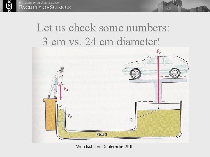 Let us check some numbers: 3 cm vs. 24 cm diameter! Woudschoten Conferentie 2010