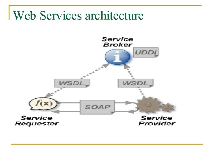 Web Services architecture 