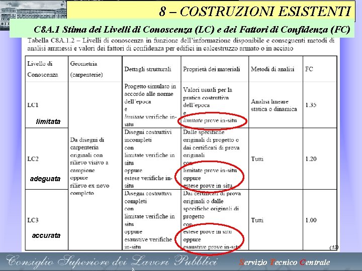 8 – COSTRUZIONI ESISTENTI C 8 A. 1 Stima dei Livelli di Conoscenza (LC) 8 – COSTRUZIONI ESISTENTI C 8 A. 1 Stima dei Livelli di Conoscenza (LC)