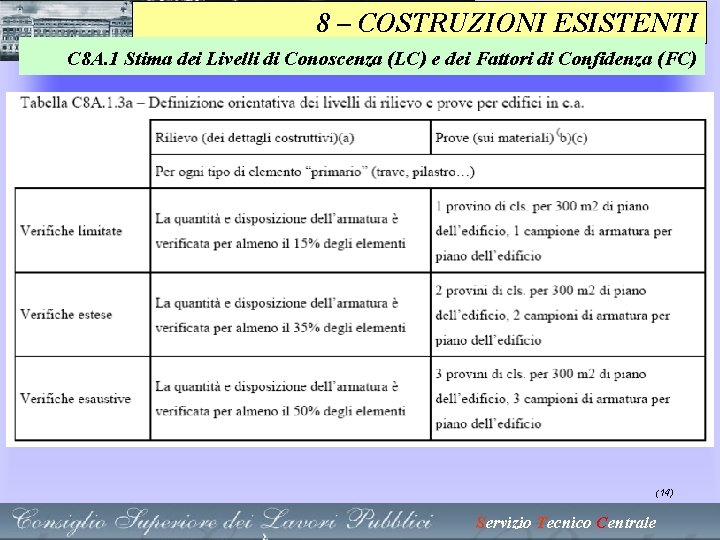 8 – COSTRUZIONI ESISTENTI C 8 A. 1 Stima dei Livelli di Conoscenza (LC) 8 – COSTRUZIONI ESISTENTI C 8 A. 1 Stima dei Livelli di Conoscenza (LC)
