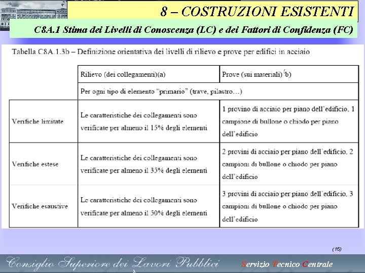 8 – COSTRUZIONI ESISTENTI C 8 A. 1 Stima dei Livelli di Conoscenza (LC) 8 – COSTRUZIONI ESISTENTI C 8 A. 1 Stima dei Livelli di Conoscenza (LC)