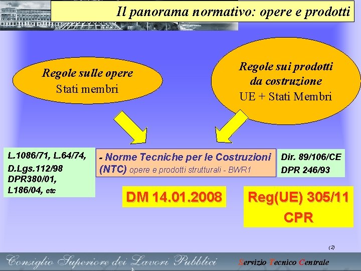 Il panorama normativo: opere e prodotti Regole sulle opere Stati membri L. 1086/71, L. Il panorama normativo: opere e prodotti Regole sulle opere Stati membri L. 1086/71, L.