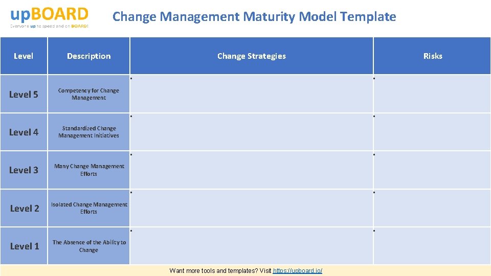 Change Management Maturity Model Template Level 5 Level 4 Level 3 Level 2 Level